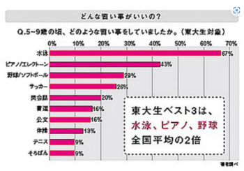 のびのび子育て応援サイトnobicoからの説明画像